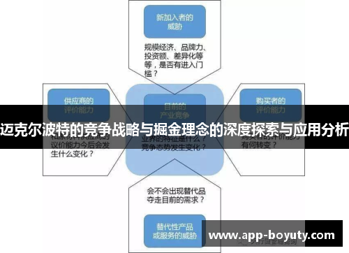 迈克尔波特的竞争战略与掘金理念的深度探索与应用分析