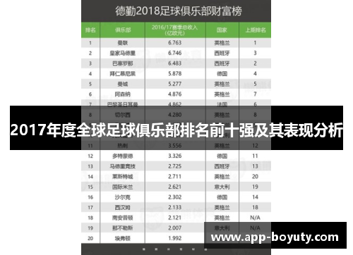 2017年度全球足球俱乐部排名前十强及其表现分析