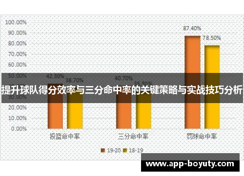 提升球队得分效率与三分命中率的关键策略与实战技巧分析 提升球队得分效率与三分命中率的关键策略与实战技巧分析