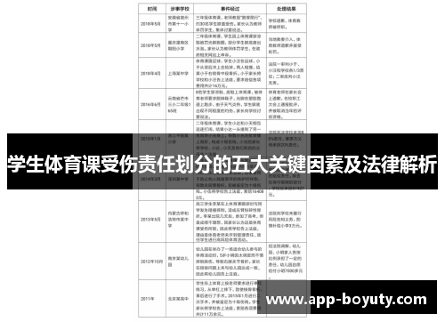 学生体育课受伤责任划分的五大关键因素及法律解析