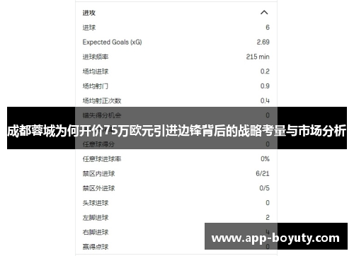 成都蓉城为何开价75万欧元引进边锋背后的战略考量与市场分析