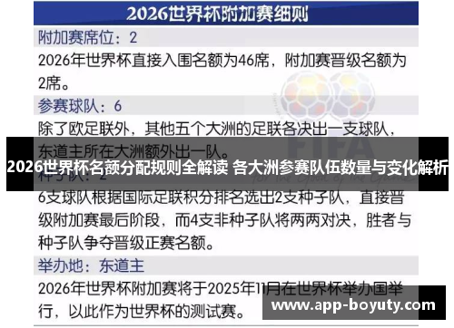 2026世界杯名额分配规则全解读 各大洲参赛队伍数量与变化解析
